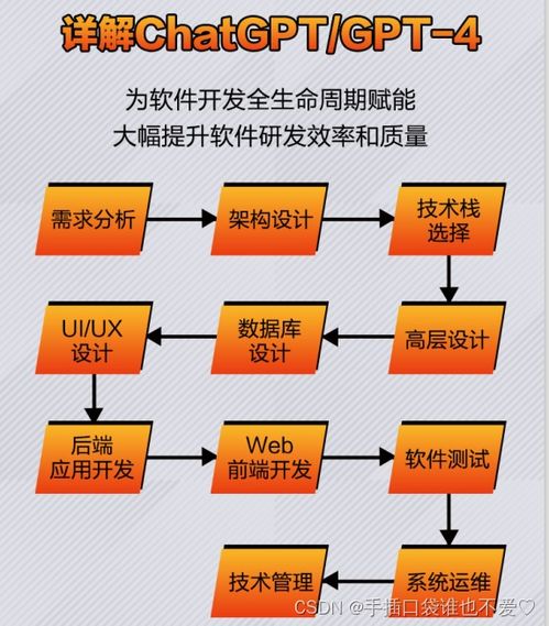 chatgpt 驅(qū)動(dòng)軟件開(kāi)發(fā) ai 在軟件研發(fā)全流程中的革新與實(shí)踐