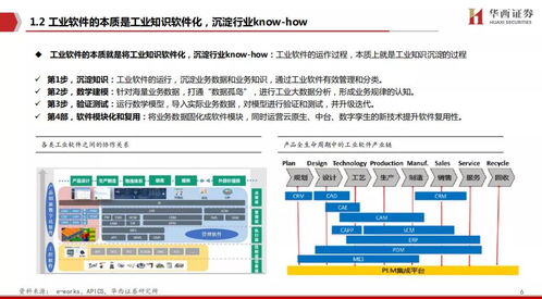 工賦開(kāi)發(fā)者社區(qū) 工業(yè)軟件,中國(guó)制造崛起的關(guān)鍵 附pdf下載