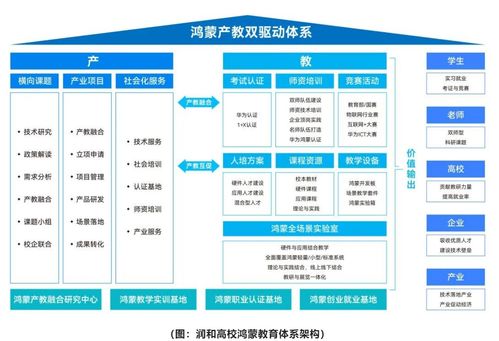 潤(rùn)和軟件鴻蒙全場(chǎng)景開發(fā)與教學(xué)創(chuàng)新解決方案賦能高校ict人才培養(yǎng)