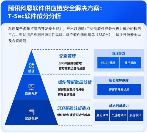6大產(chǎn)品升級(jí) 1個(gè)最佳實(shí)踐 騰訊安全重磅發(fā)布