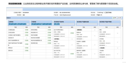 科研研發(fā)項目管理軟件 ipd產(chǎn)品研發(fā) plm產(chǎn)品全生命周期管理