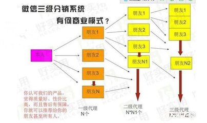 通化松原白山通化遼源四平大連區塊鏈資金盤*軟件開發定制開發